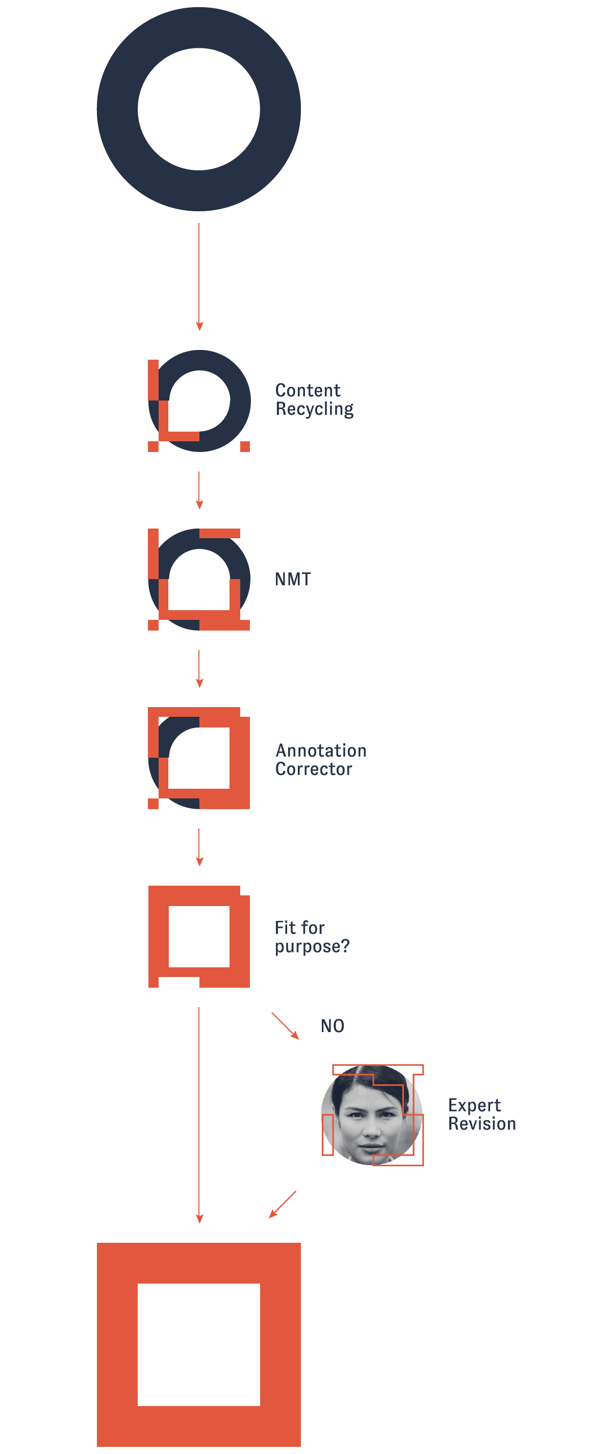 Workflow-03.png