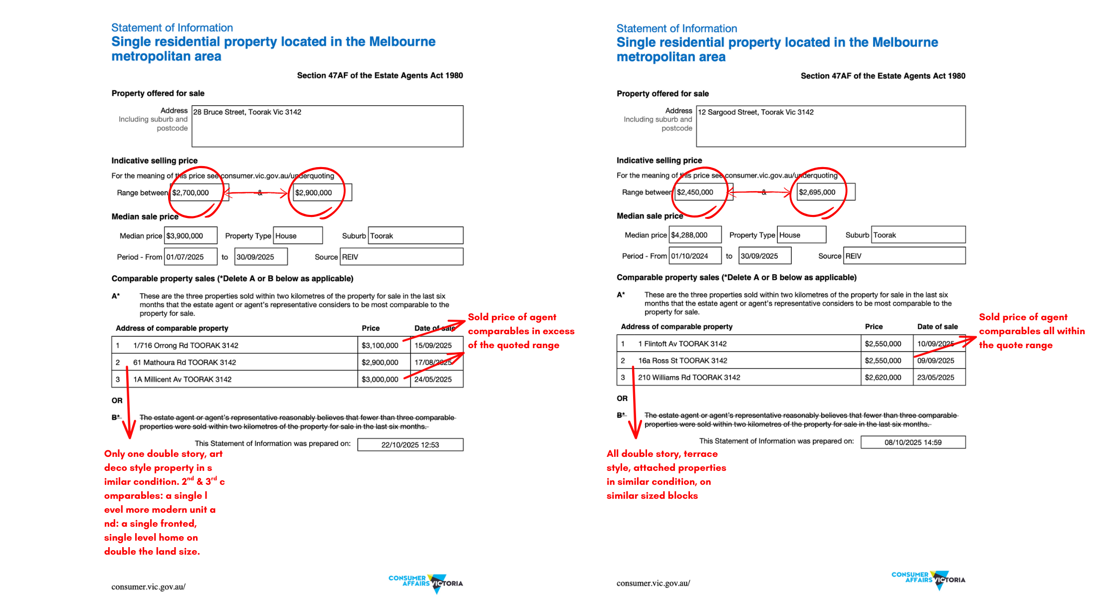 Thou Shalt Not Underquote