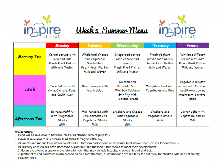 Week 2 Summer Meals