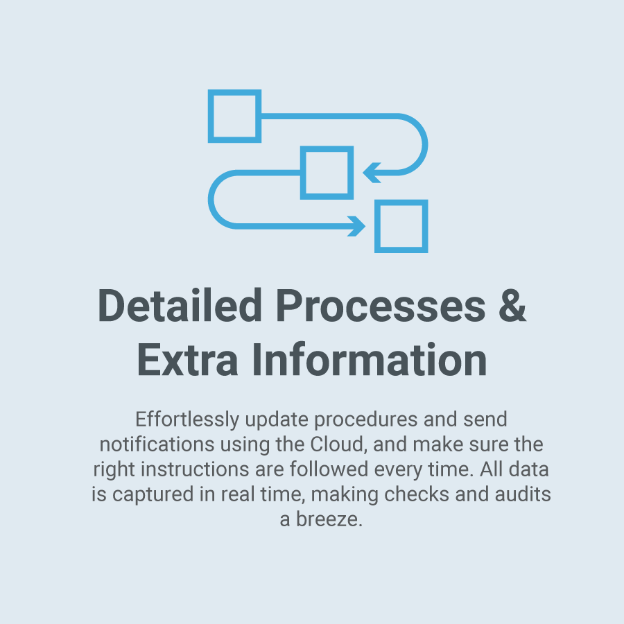 Detailed-Processes.png