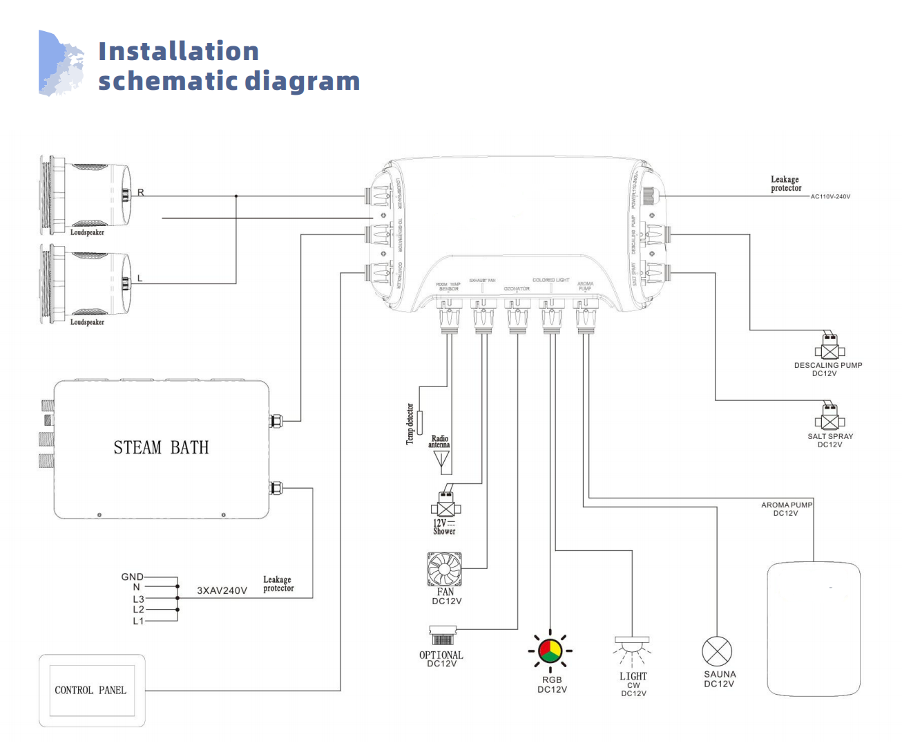 Diagram showing an installation schematic for a sound system with connected speakers, a steam bath, control panel, and various pumps and sensors.