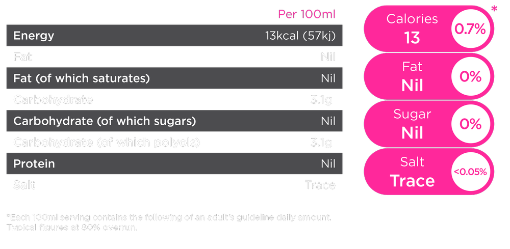 NUTRITIONAL INFO — Tango Ice Blast