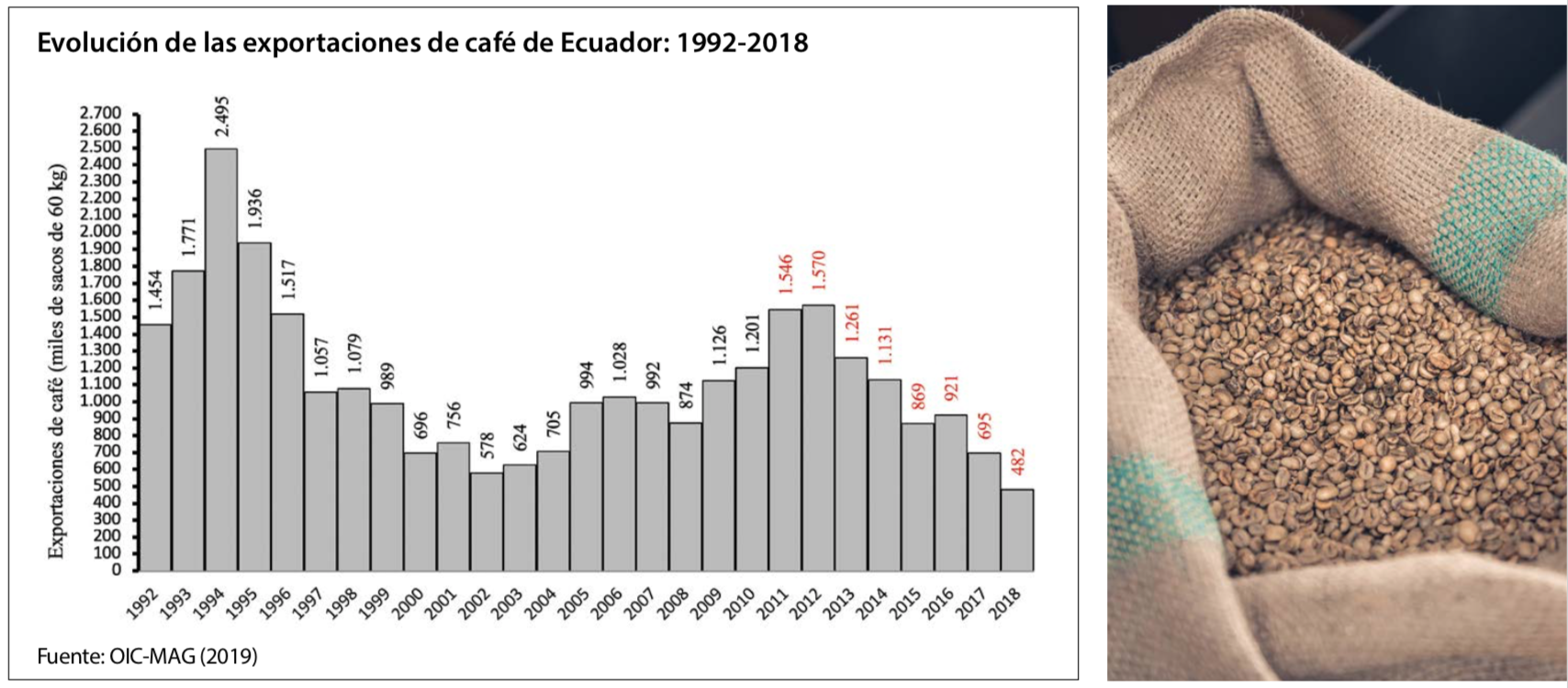 cuadrocafeecuadorforumcafe