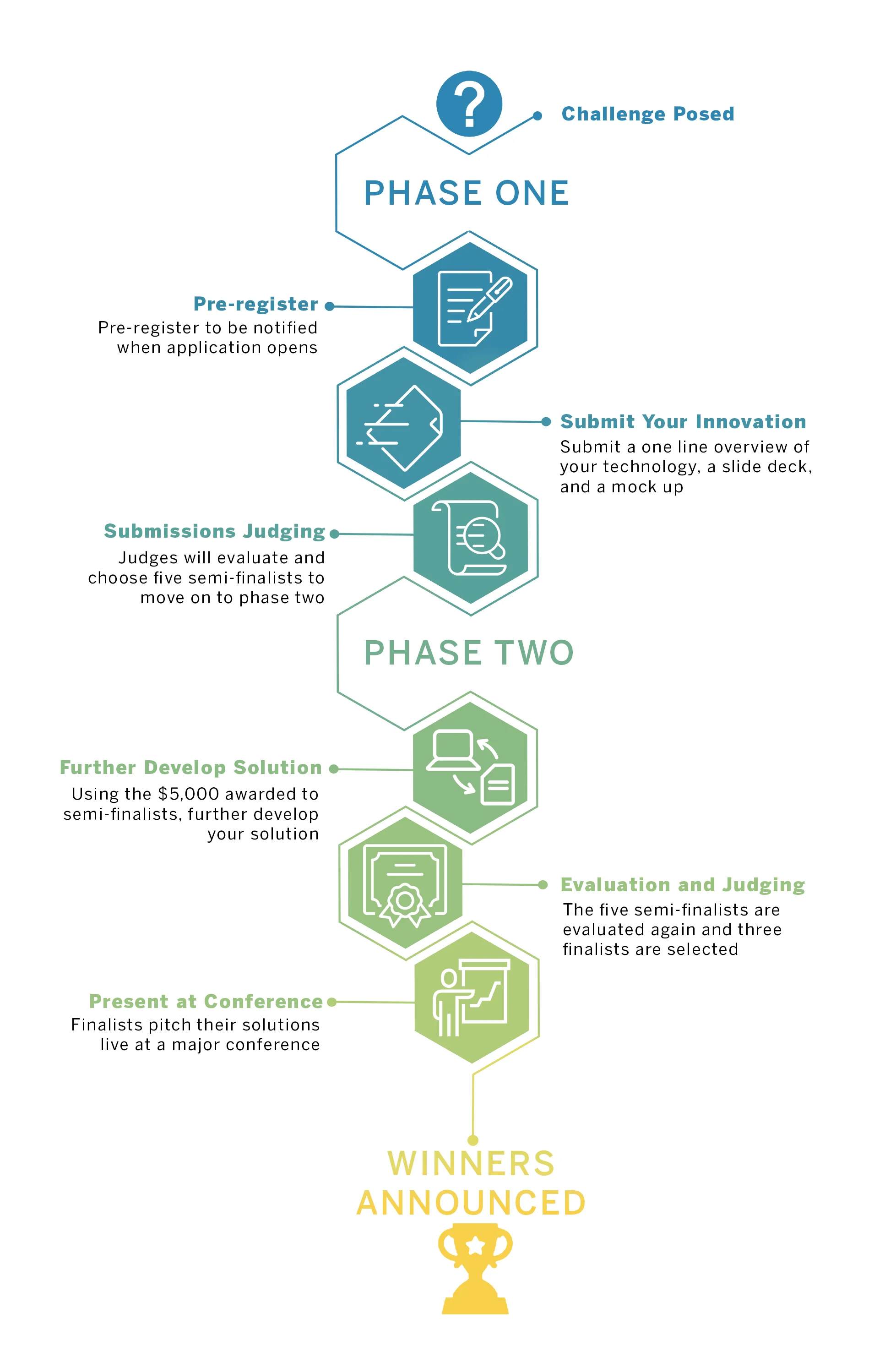 Catalyst infographic sdoh - edited.jpg