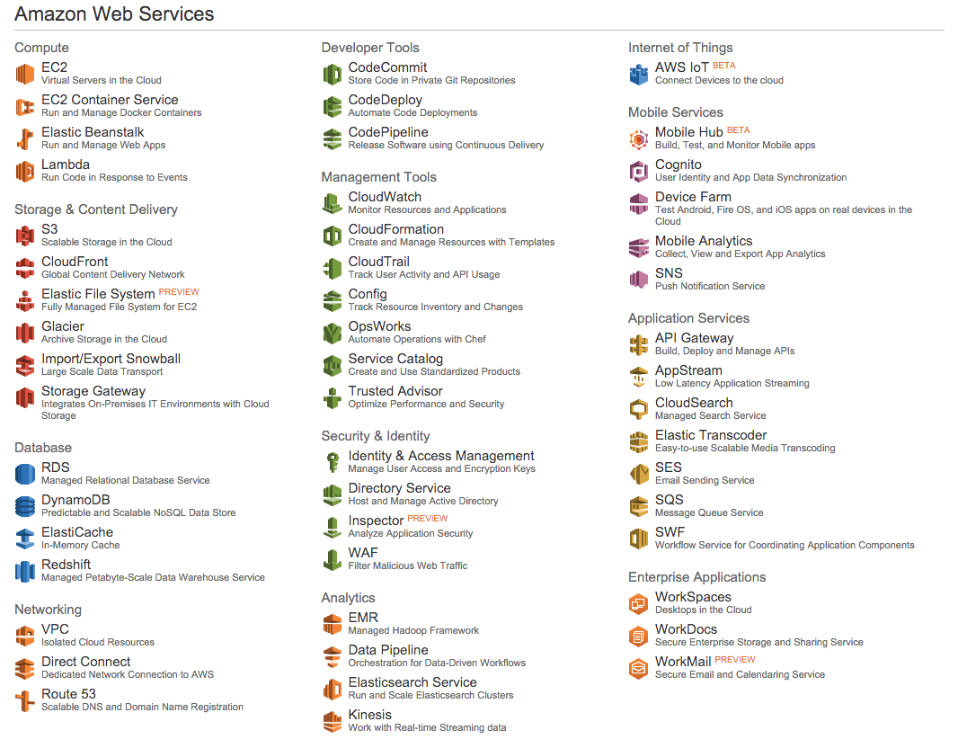 The AWS Shift Business Benefits — Visual Connections