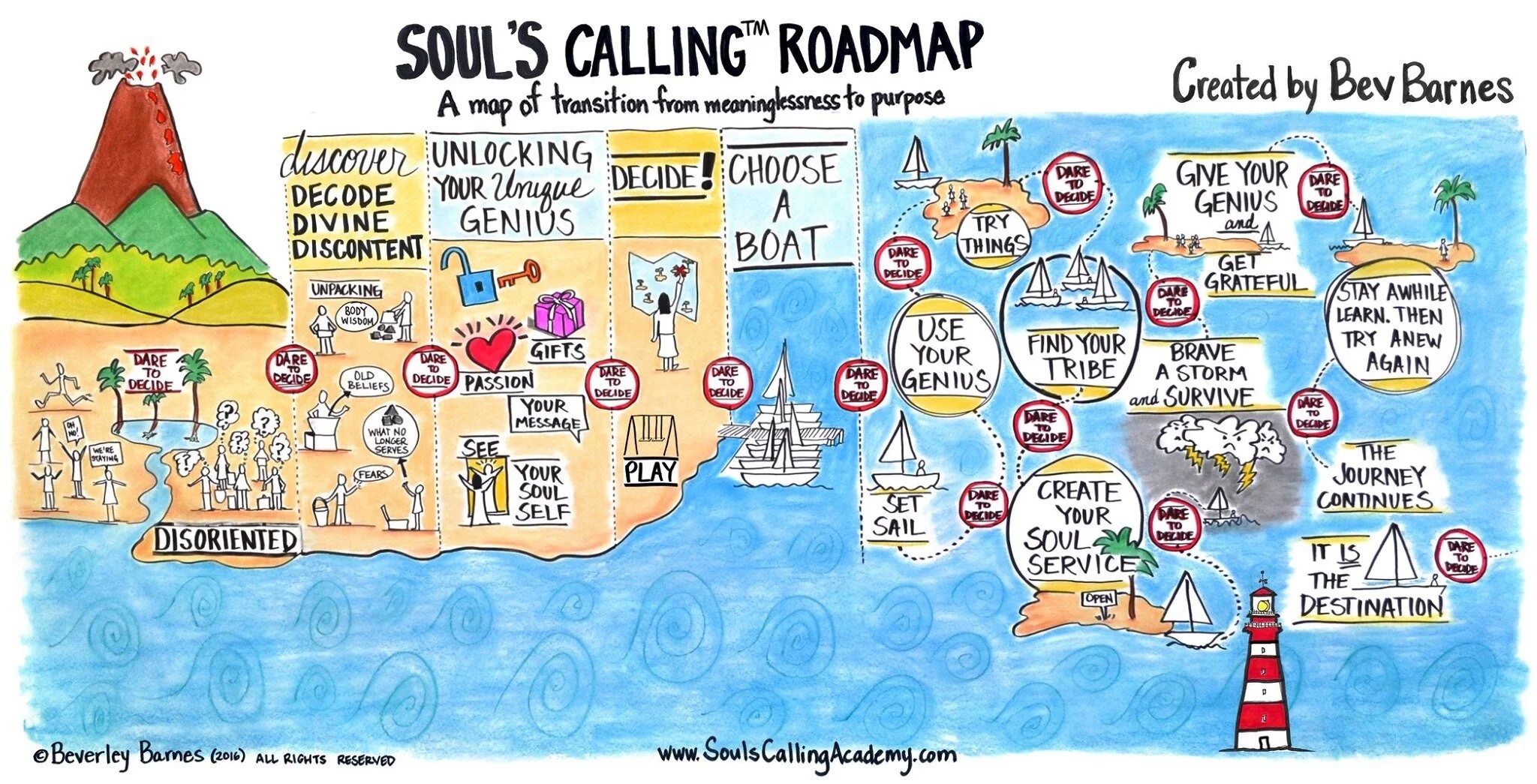 Soul's Calling Roadmap