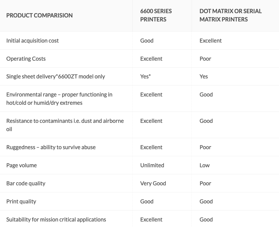 difference between dot matrix printer and daisy wheel printer
