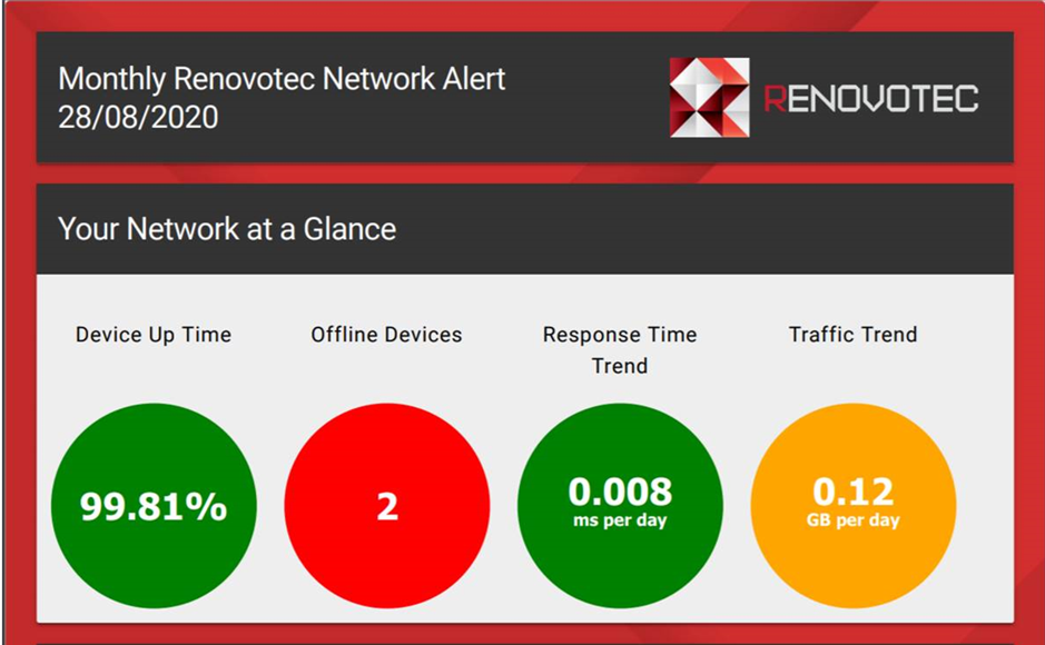 Network Monitoring & Alerting Renovotec