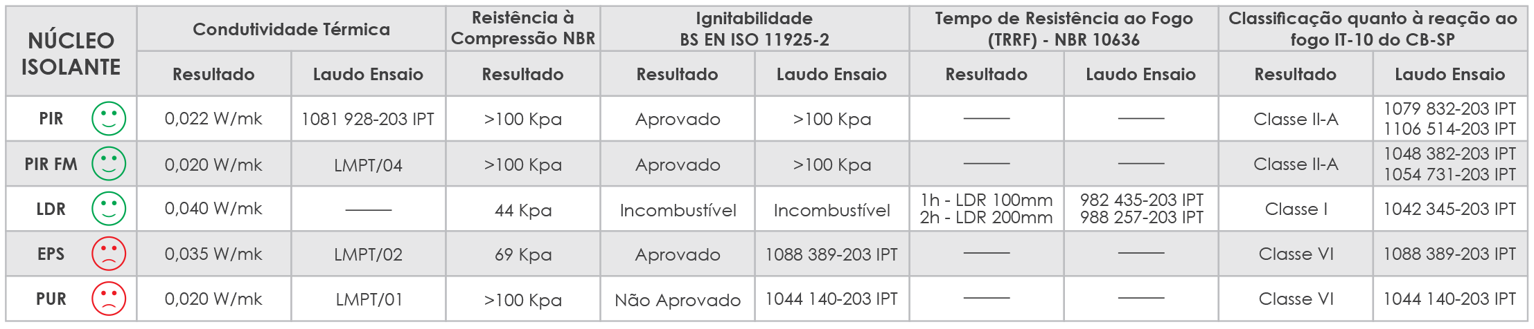 desempenho-nucleos-1.png