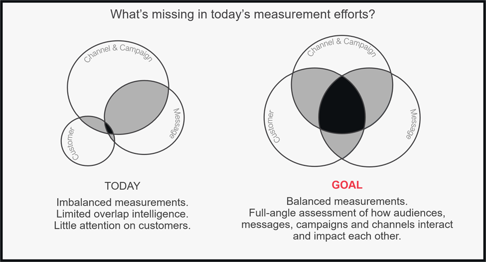Measurement blog image2.png