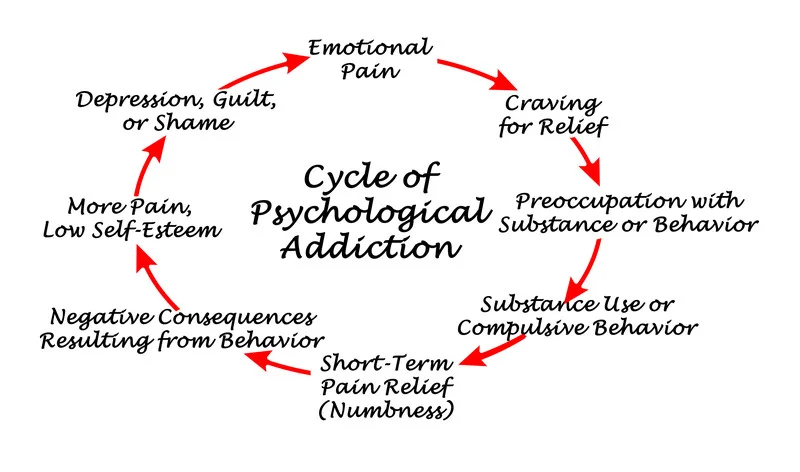 Janis Ellington-Addiction Recovery Strategies, Addiction Recovery help and resources