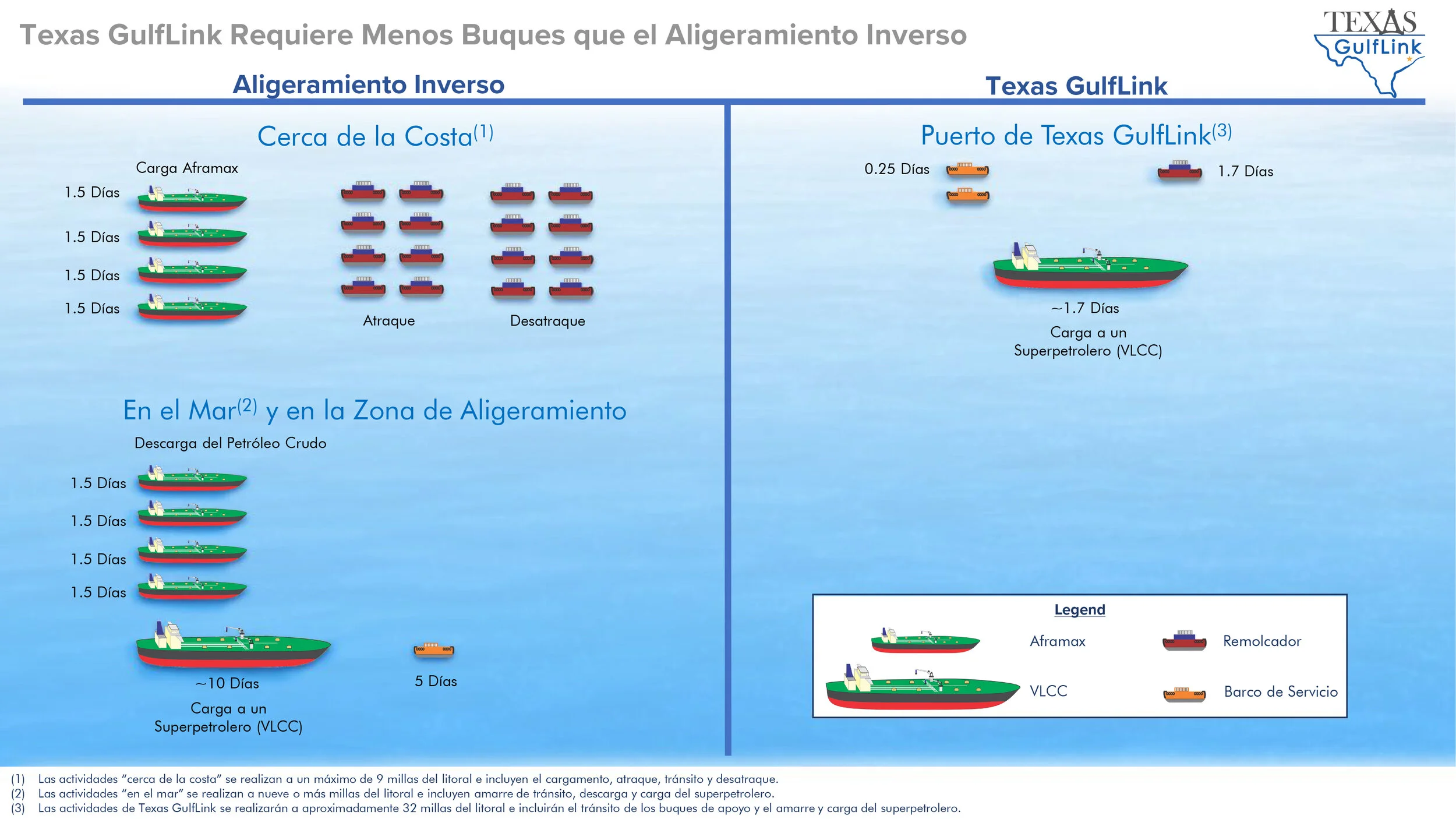 Elaborado para Texas GulfLink con la asistencia del Cap. Daniel Harris, Director de Operaciones Marinas. El Cap. Harris trabajó durante 18 años como Supervisor de Anclajes en un puerto de aguas profundas y tiene otros 20 años de experiencia en naveg…