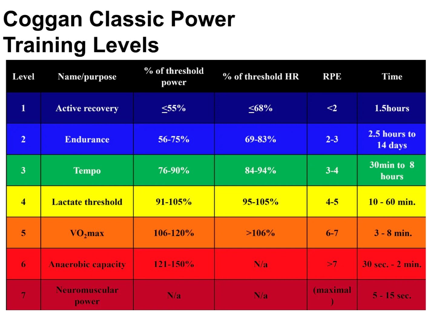 Training Zones allows you to know how ‘hard’ or ‘easy’ to train
