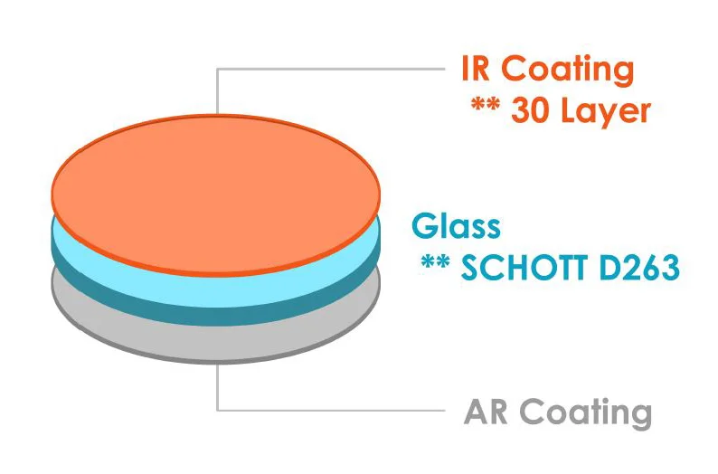 Band Pass Filter Specs 3.jpg