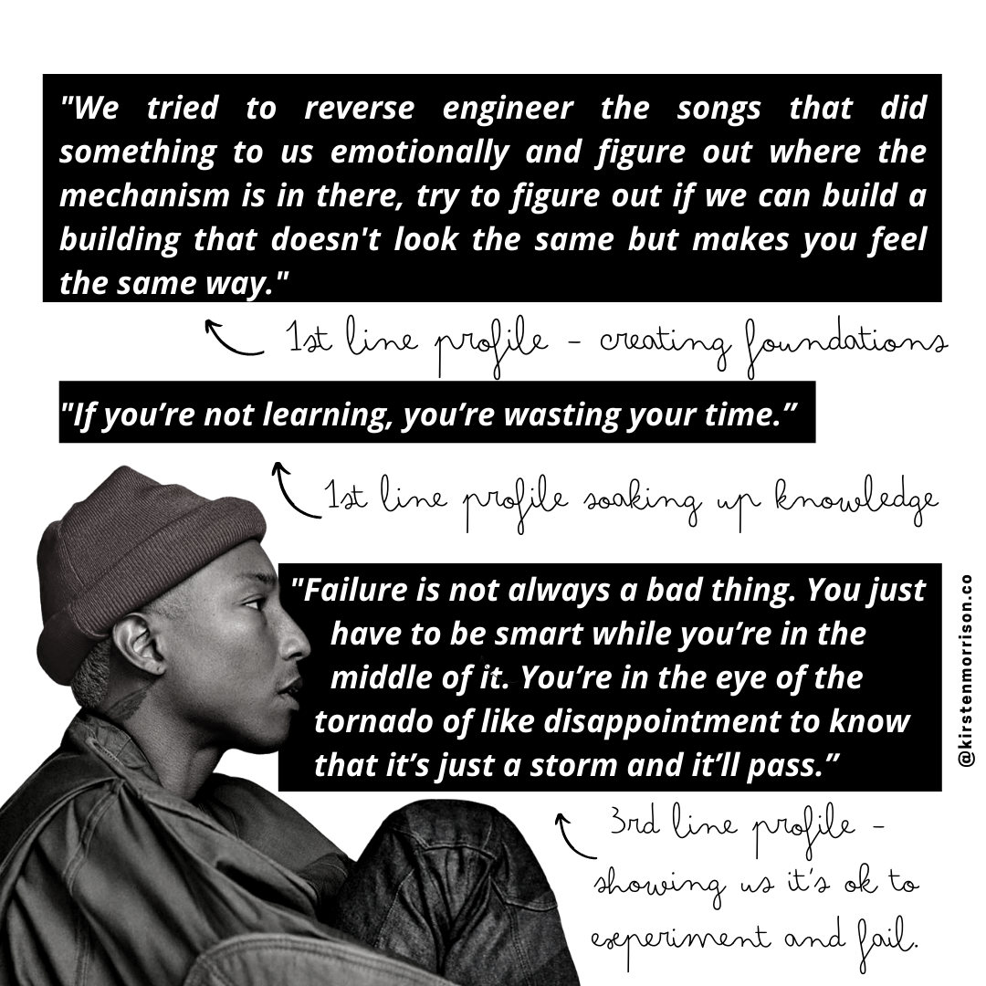 pharrell human
