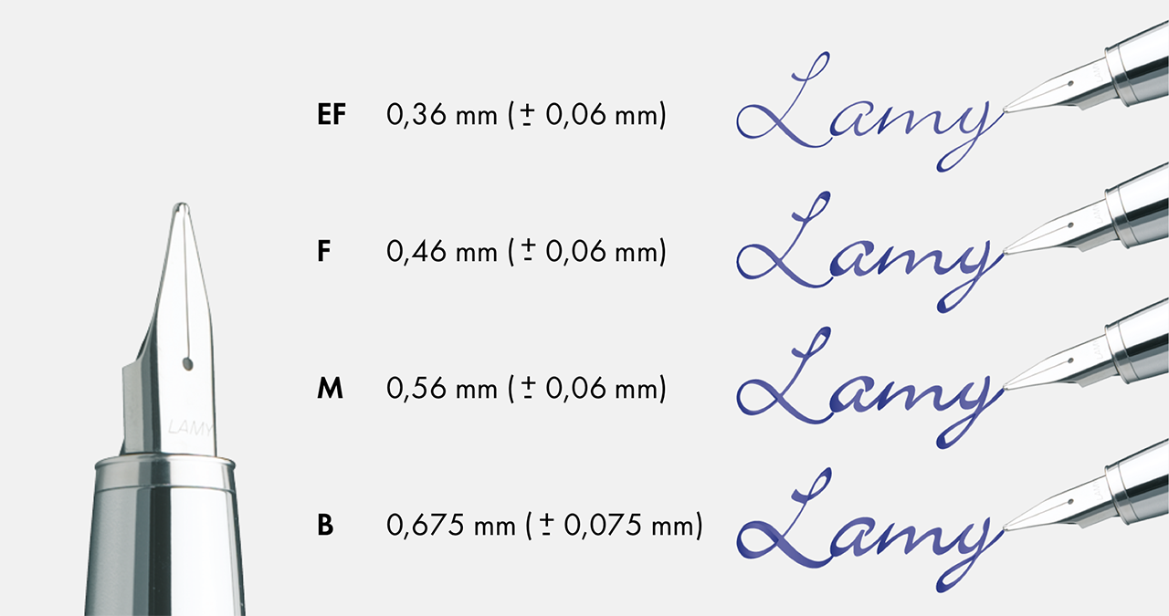 Old Official Lamy Nib Sizing Guide