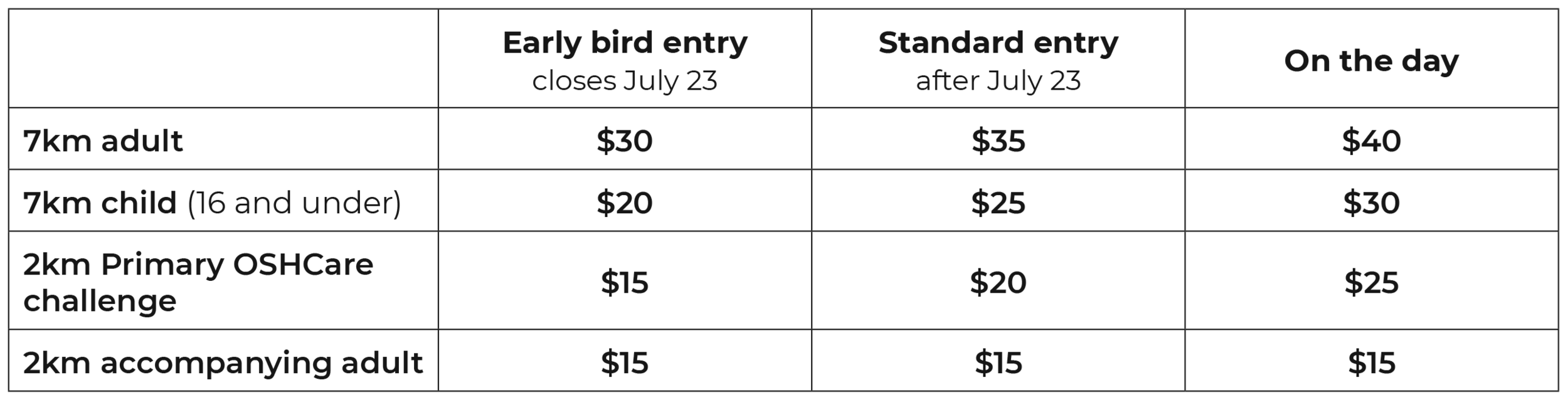 Entry fees are non-refundable (including in the event of cancellation due to bad weather).