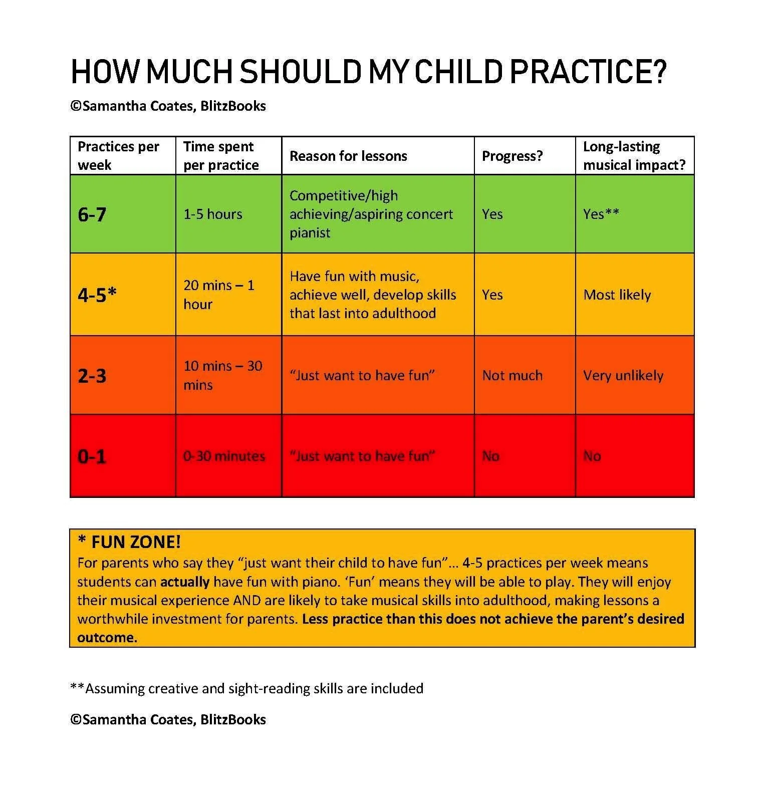 October 2019 - How Much Should My Child Practice?