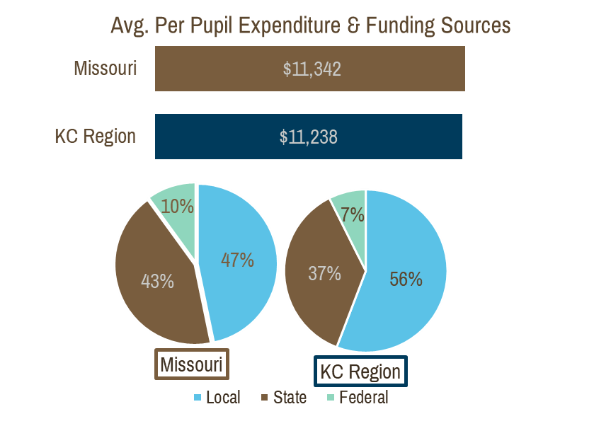 kc funding.png