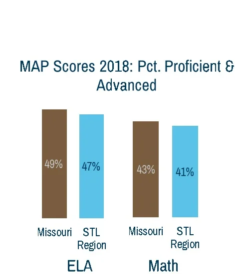 stl+map+scores.jpg