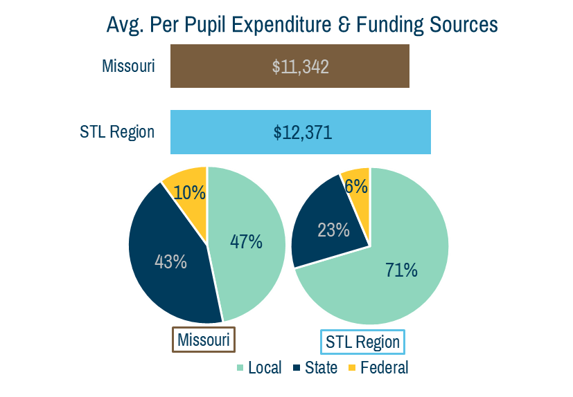 stl funding.png