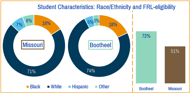 bootheel demog.png