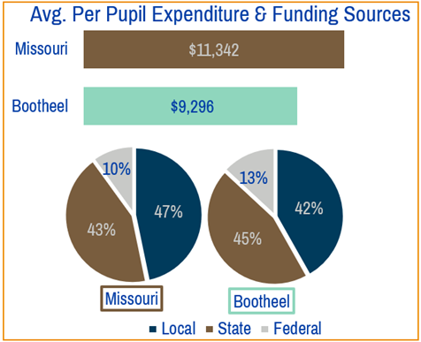 bootheel funding.png