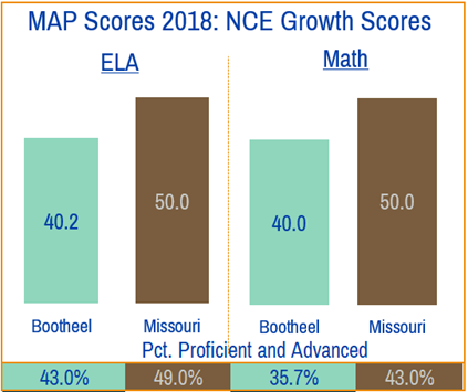 bootheel achievement.png