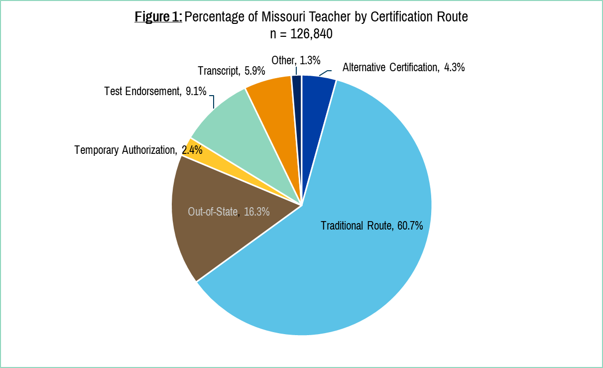 MO teacher cert..png