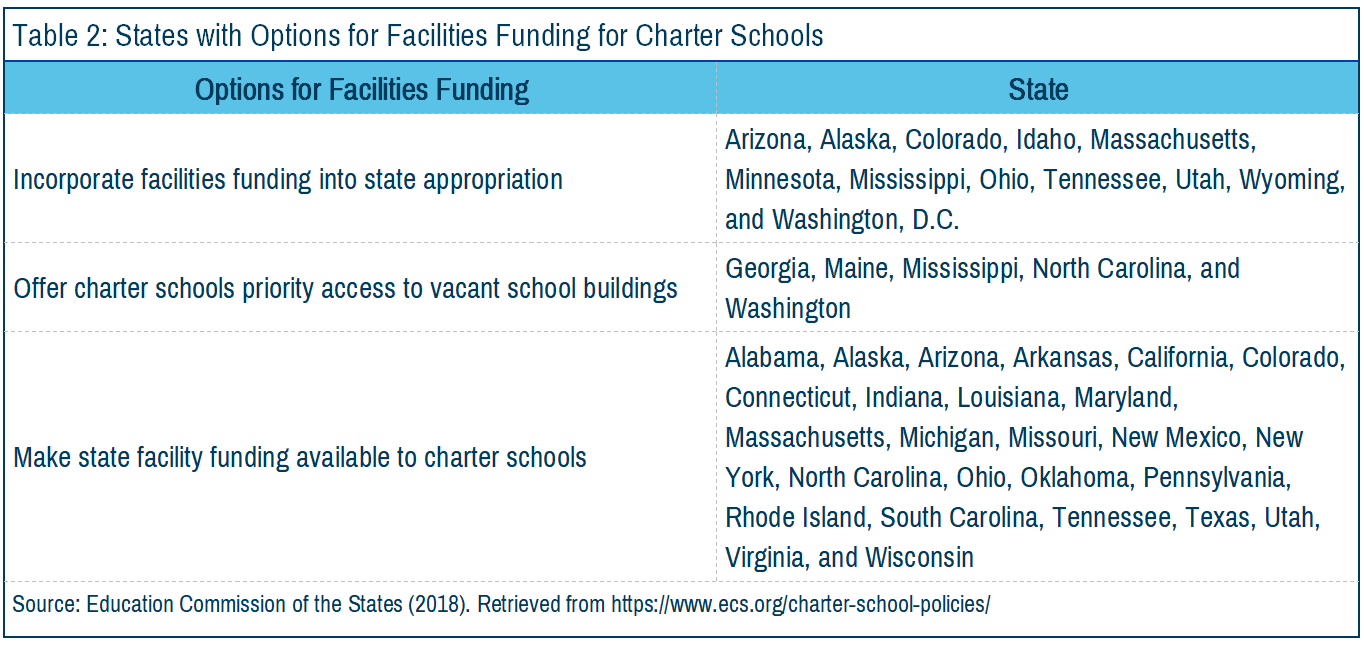 facilities funds.png