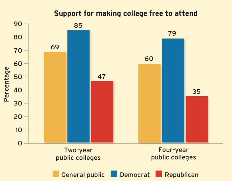 Source: 2019 Education Next Poll