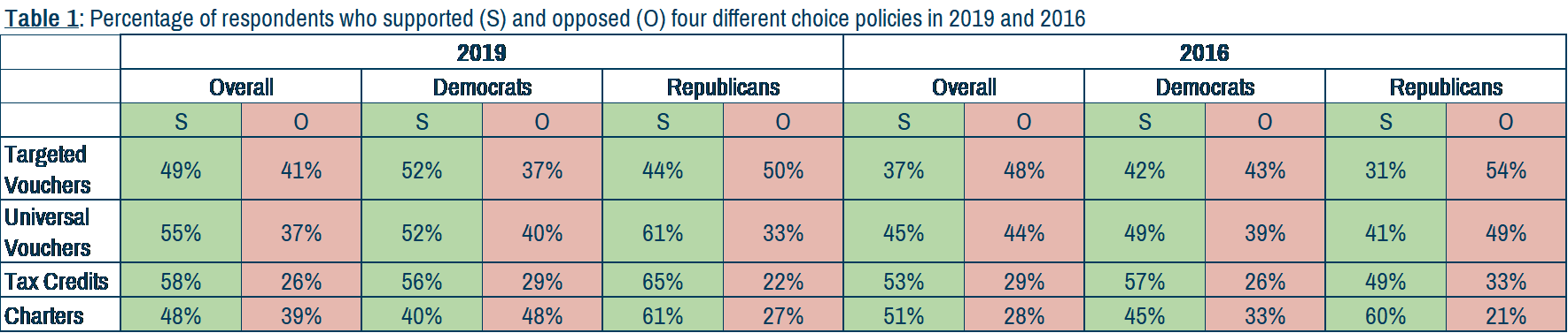 Source: 2019 Education Next Poll