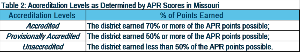 APR Scores: What They Are and What They Miss — PRiME Center | St. Louis ...