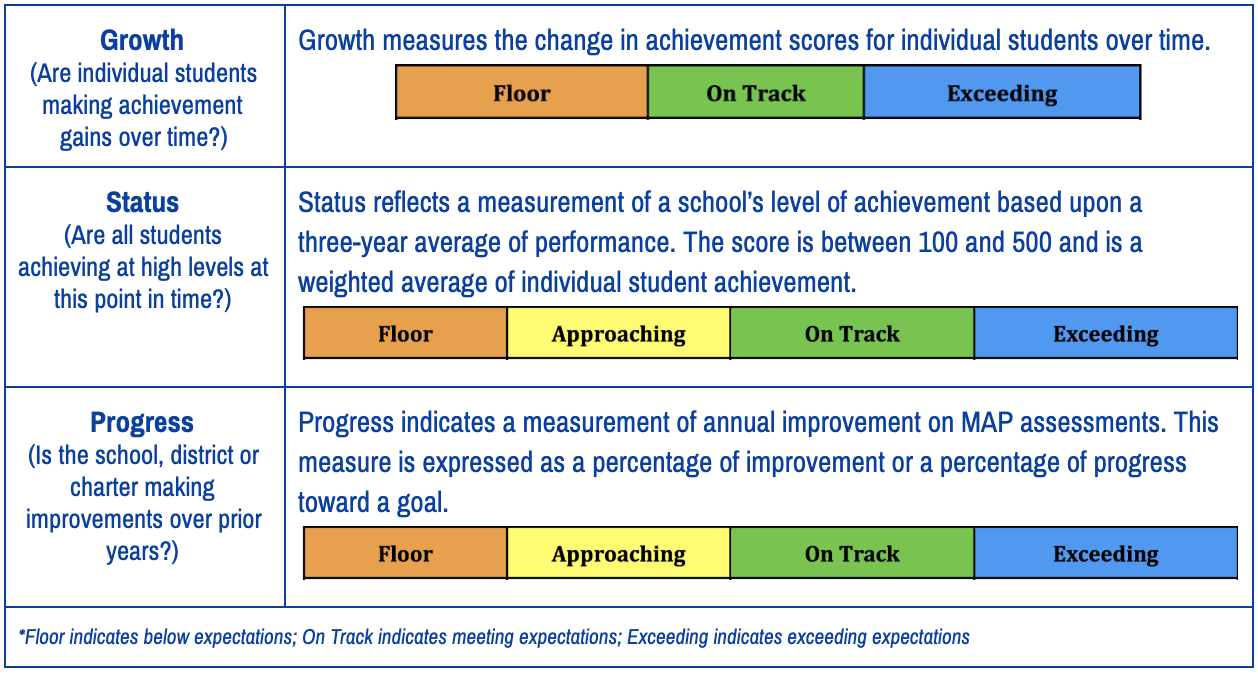 (Table 2: Measures Used to Generate 2019 APR )