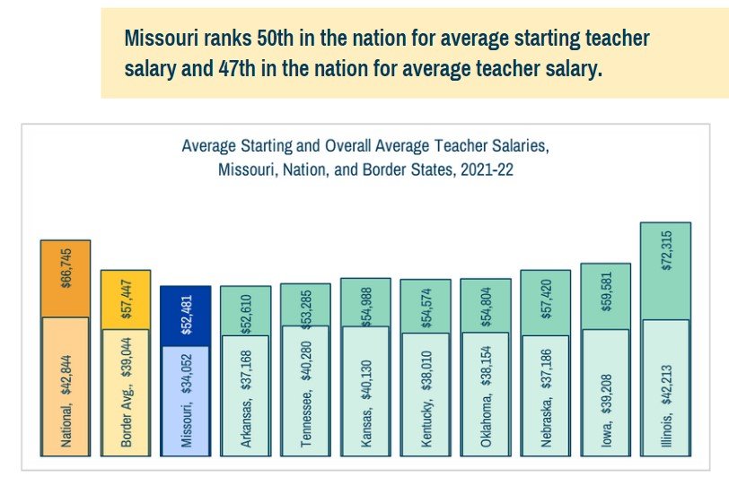 2023 MO Ed Profile Teacher Salary Feature Image.jpg