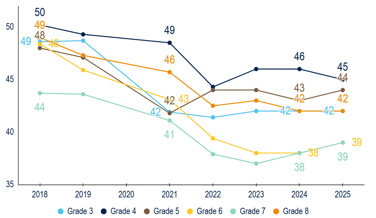 Today Marks the Start of the MAP Testing Window for 2026