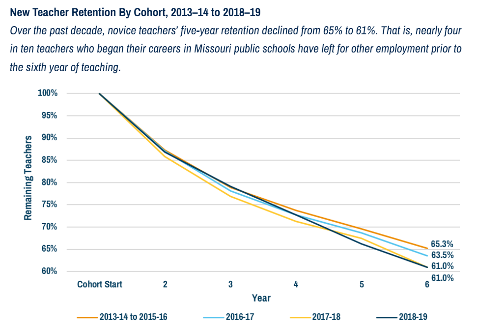 TACKLING TEACHER TURNOVER