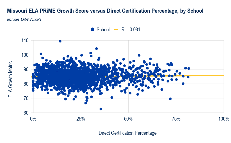 Growth-to-Proficiency and Student Poverty: A National Landscape Analysis