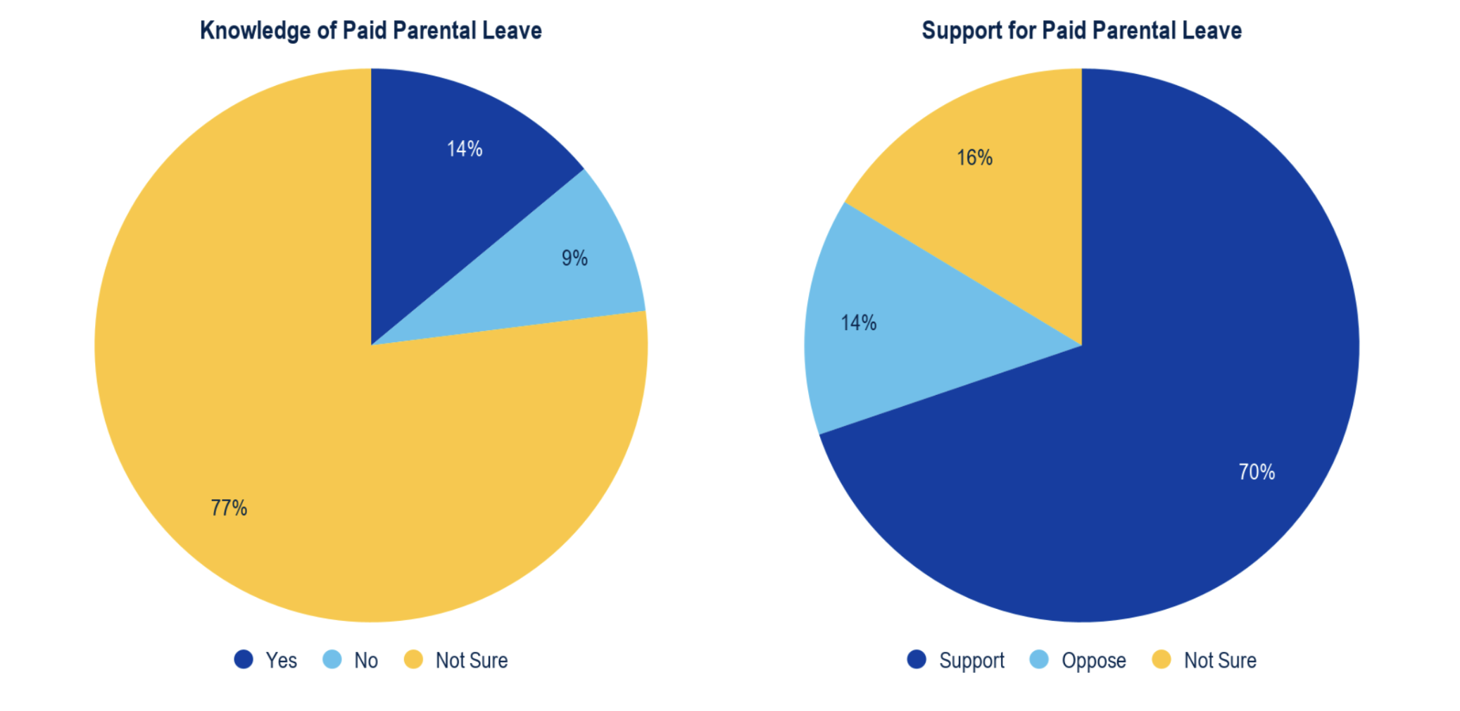 Missouri Voters Support New A-F School Grading Scale, Paid Parental Leave for Teachers, and Increasing Teacher Salaries: 3 Takeaways From the New SLU/YouGov Poll