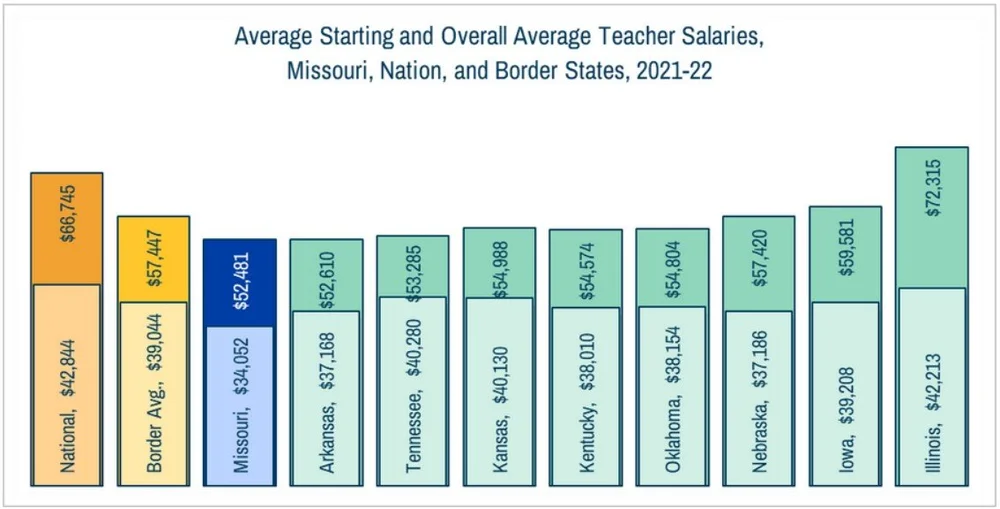 Missouri Teacher Workforce Trends — PRiME Center St. Louis University