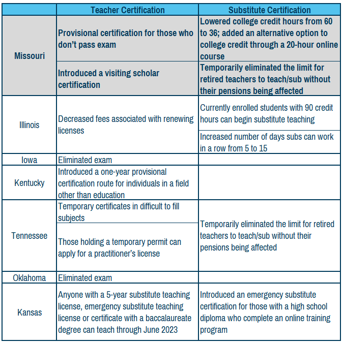 Teacher Shortages Cause Missouri To Change Certifications PRiME