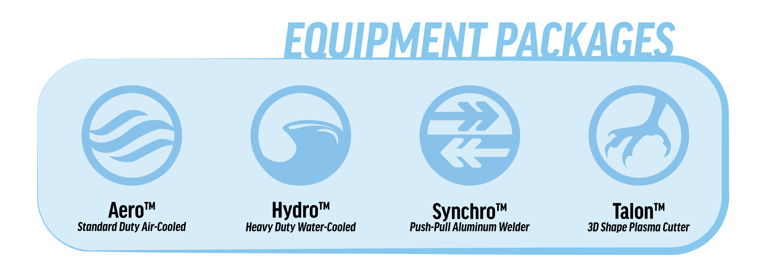 ctis equipment packages: Aero standard-duty air-cooled welder, Hydro heavy-duty water-cooled welder, Synchro push-pull aluminum welder, and Talon 3D-shape plasma cutter.