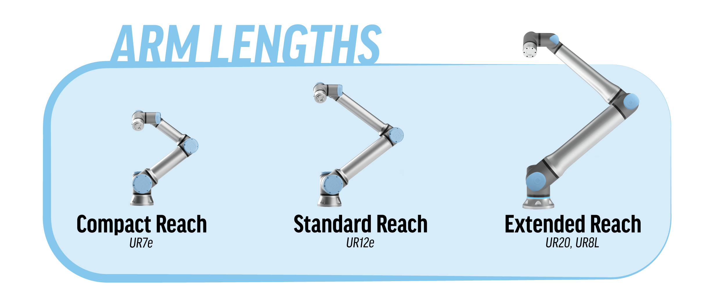 Vectis cobot welding arm-length options: compact reach, standard reach, and extended reach.