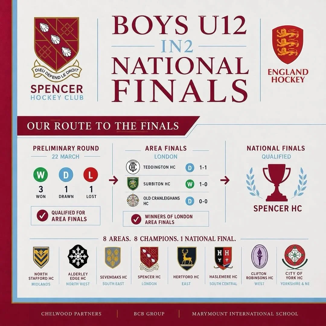 Best of luck to @spencerhcjuniors BU12s in the National Finals this weekend! A great achievement to reach the finals!

Repost: @spencerhcjuniors We&rsquo;re getting so excited for our Boys U12s who are heading to the National Finals this weekend 🏑🏴