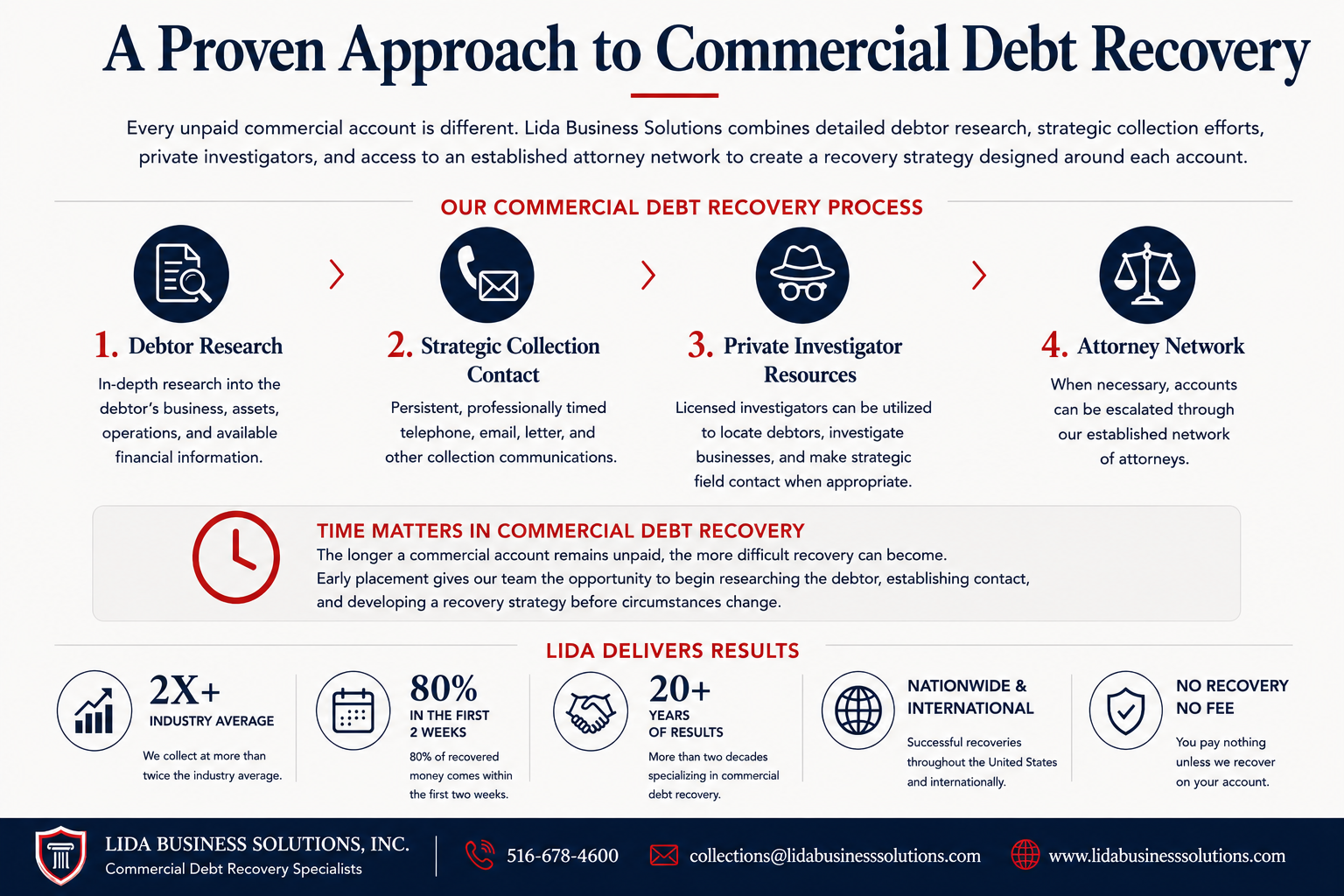 A Proven Approach to Commercial Debt Recovery