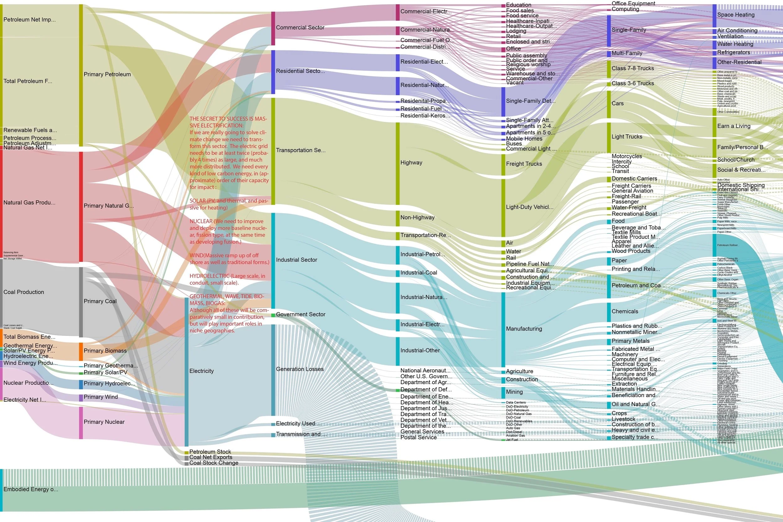 US-energy-flows.jpeg