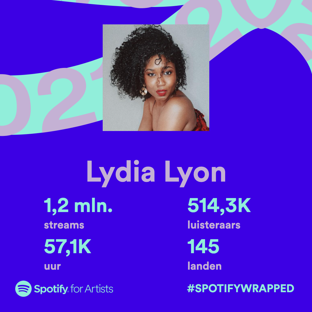 Spotify Wrapped 2021.png