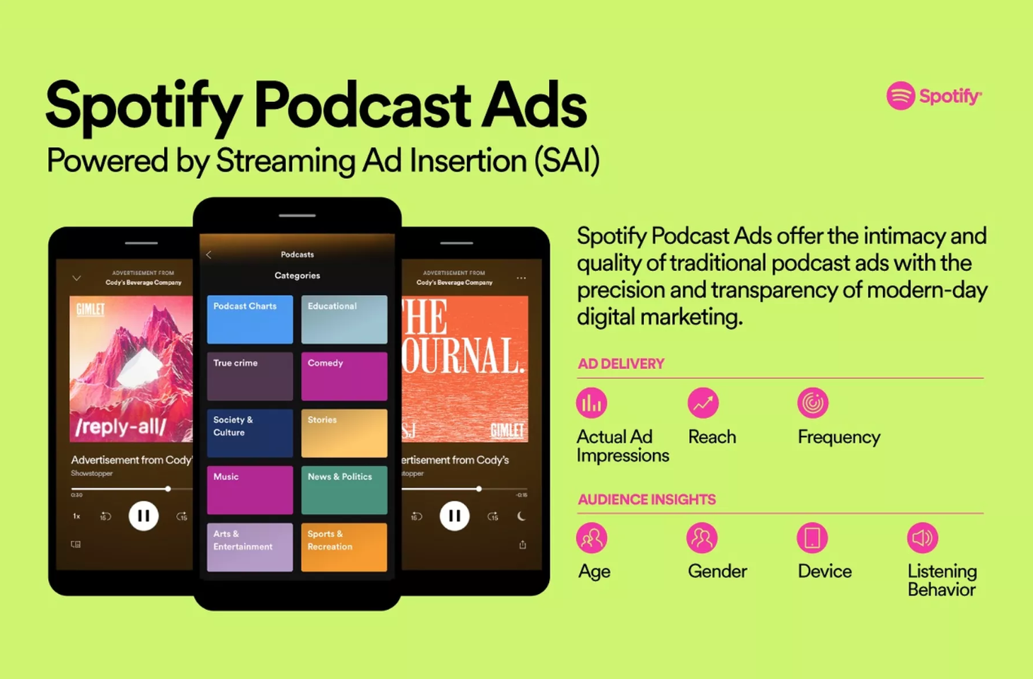 Los anuncios en podcasts en Spotify ahora pueden medir impresiones, alcance y data de su audiencia