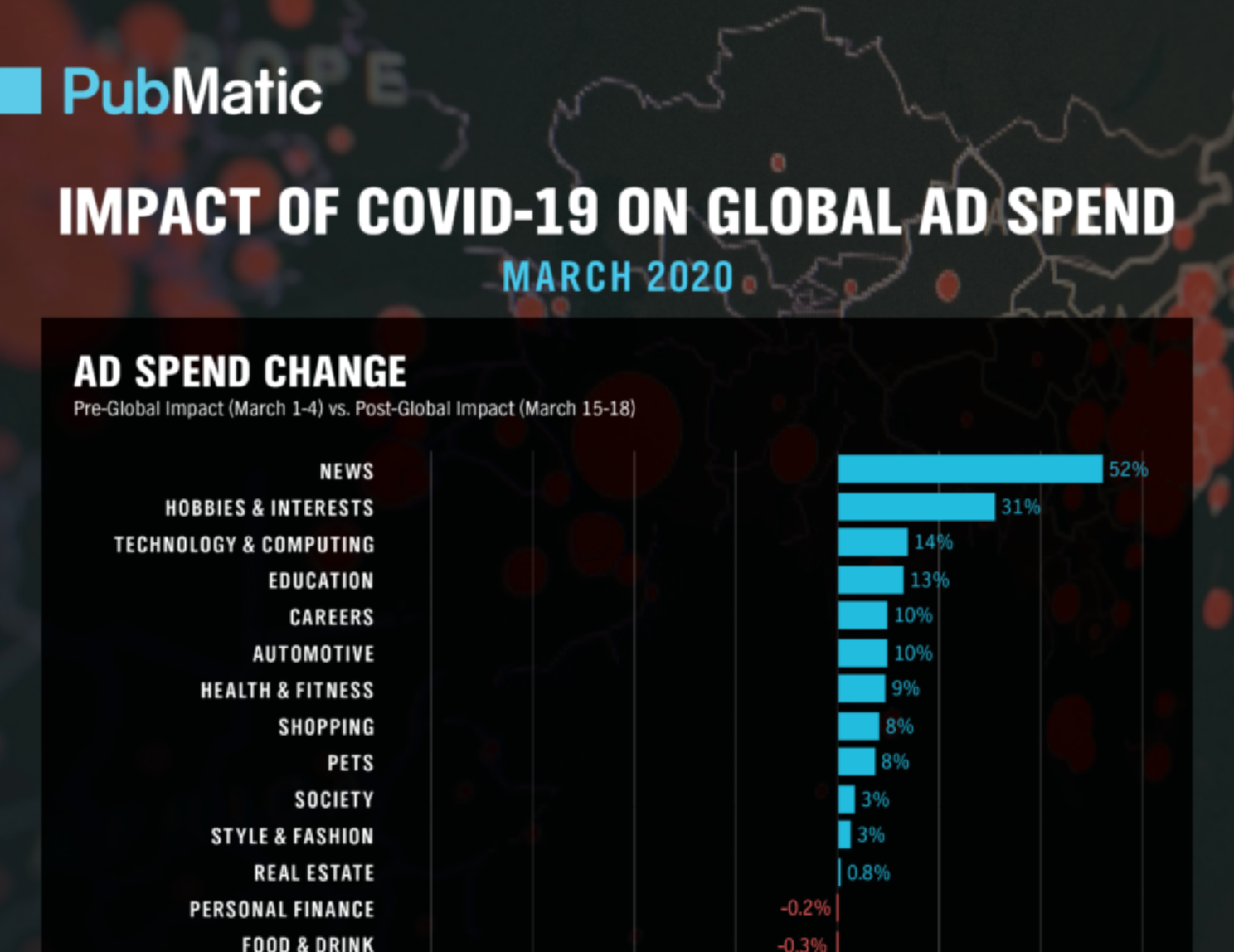 INFOGRAFÍA: Impacto de Covid-19 en el gasto publicitario global