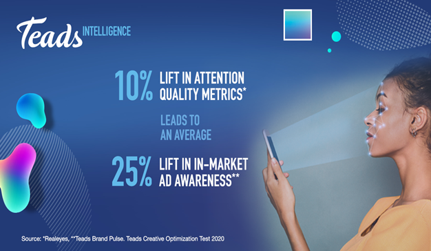 Teads analiza la relación existente entre las métricas de atención y los KPIs de marca en entornos digitales
